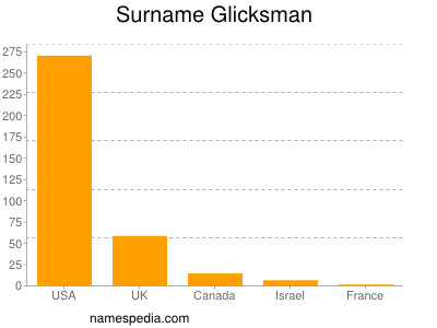 Surname Glicksman