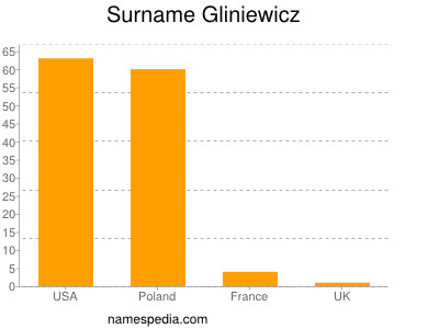 Surname Gliniewicz