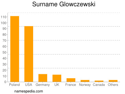 Surname Glowczewski