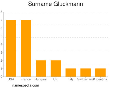 Surname Gluckmann