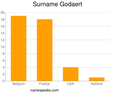 Surname Godaert