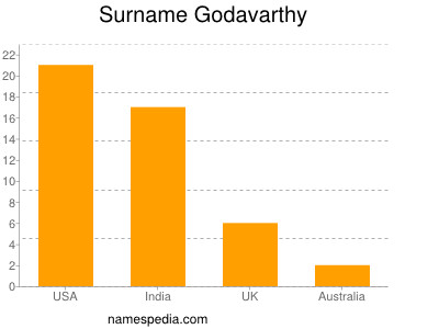 Surname Godavarthy