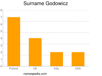 Surname Godowicz