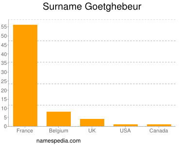 Surname Goetghebeur