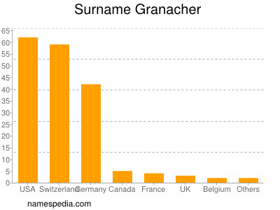 Surname Granacher