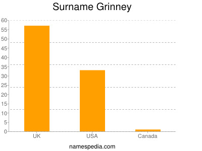 Surname Grinney