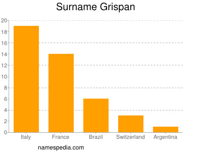 Surname Grispan