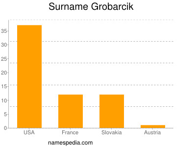 Surname Grobarcik