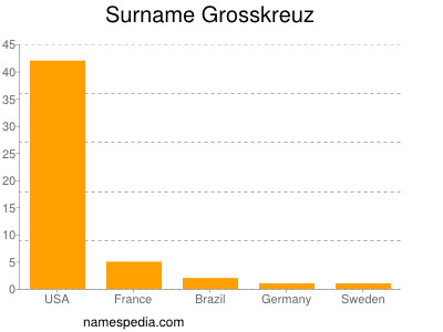 Surname Grosskreuz