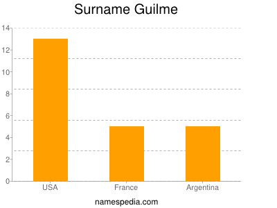 Surname Guilme