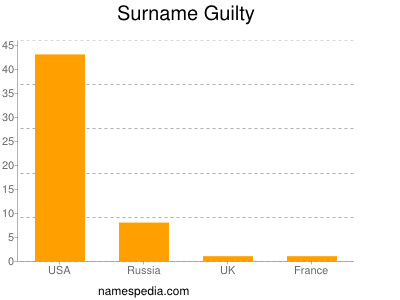 Surname Guilty