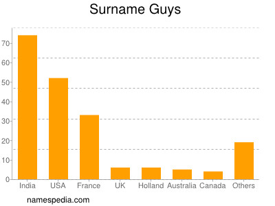 Surname Guys