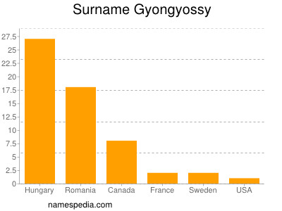 Surname Gyongyossy