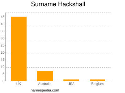 Surname Hackshall