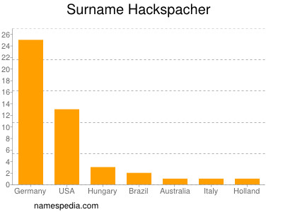 Surname Hackspacher