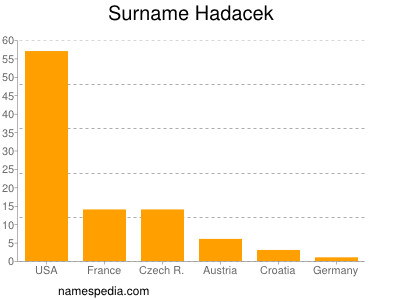 Surname Hadacek