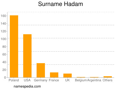 Surname Hadam