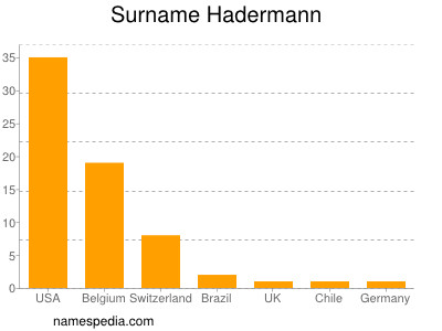Surname Hadermann
