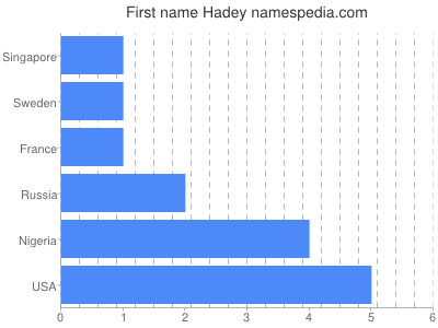 Given name Hadey