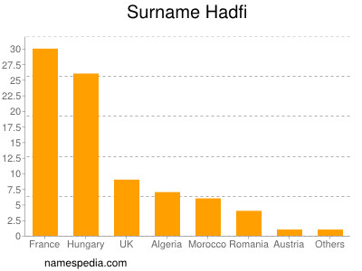 Surname Hadfi