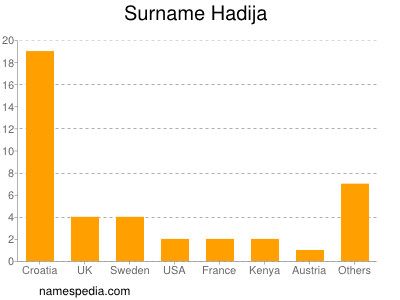 Surname Hadija