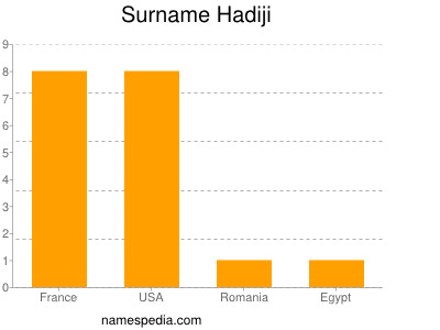 Surname Hadiji