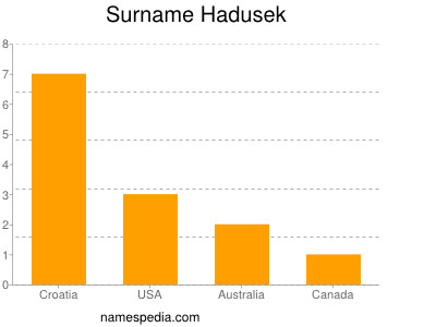 Surname Hadusek