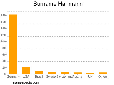 Surname Hahmann