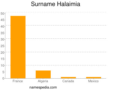Surname Halaimia