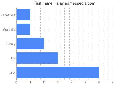 Given name Halay