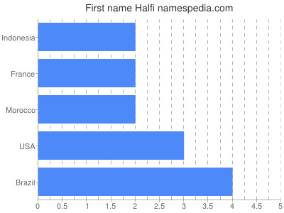 Given name Halfi
