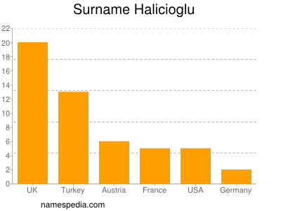 Surname Halicioglu