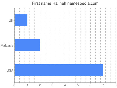 Given name Halinah