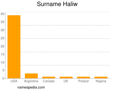 Surname Haliw