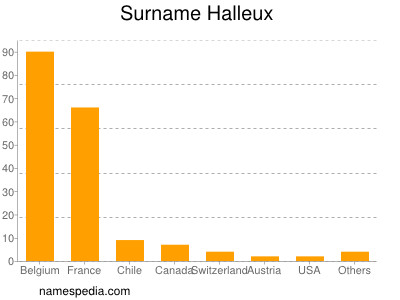 Surname Halleux