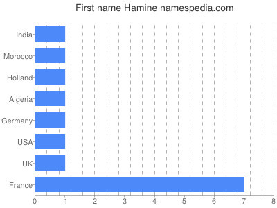 Given name Hamine