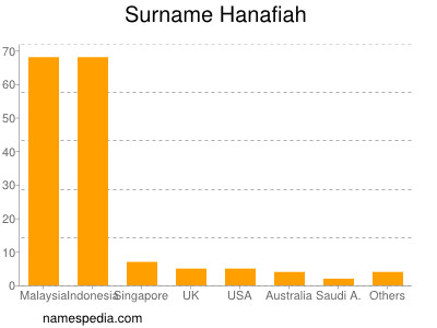 Surname Hanafiah