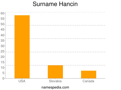 Surname Hancin