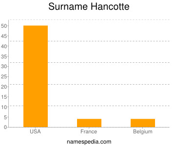 Surname Hancotte