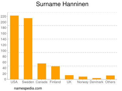 Surname Hanninen