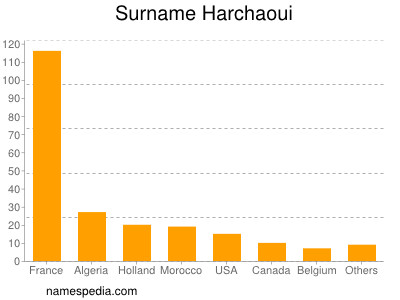 Surname Harchaoui
