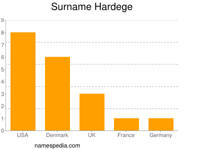 Surname Hardege