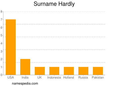 Surname Hardly