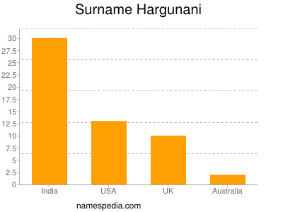 Surname Hargunani