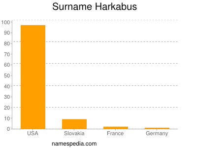 Surname Harkabus