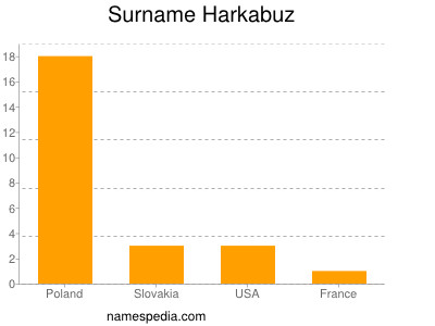 Surname Harkabuz