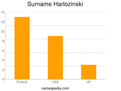 Surname Harlozinski