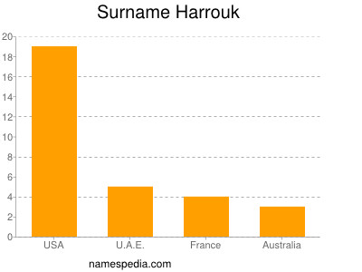 Surname Harrouk