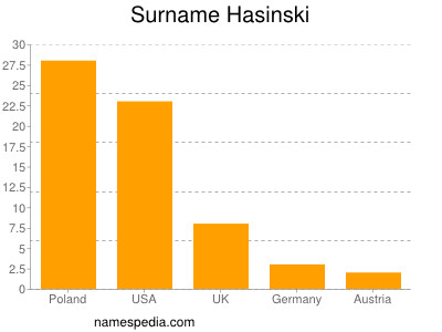 Surname Hasinski