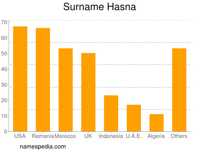 Surname Hasna